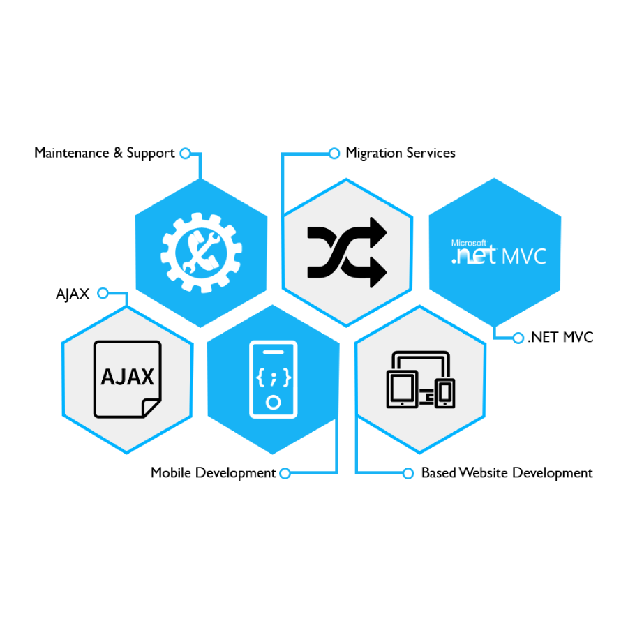 Technology developers