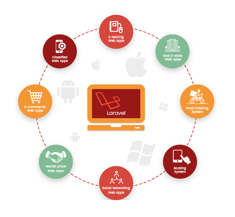 Technology developers